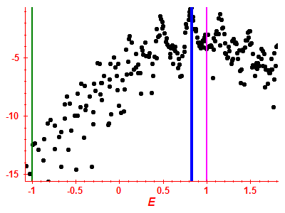 Strength function log